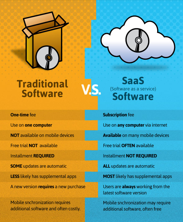 Comparison Chart