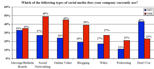 chart1