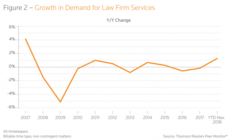 demand service interview