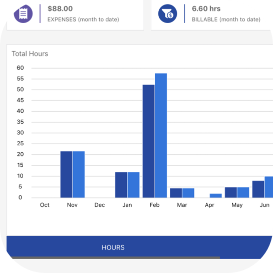bill4time user share bill4time user share