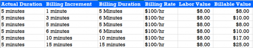 bill4time user share bill4time user share