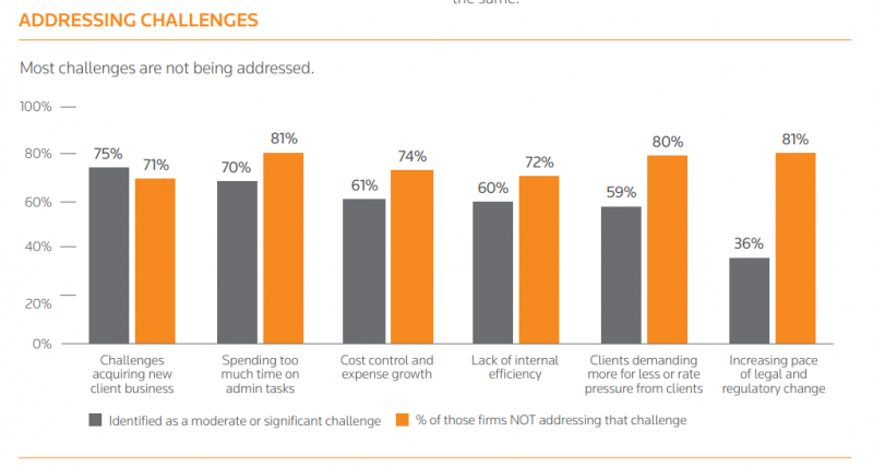 addressed challenges graph