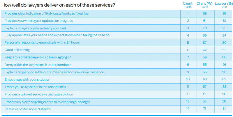 client metrics