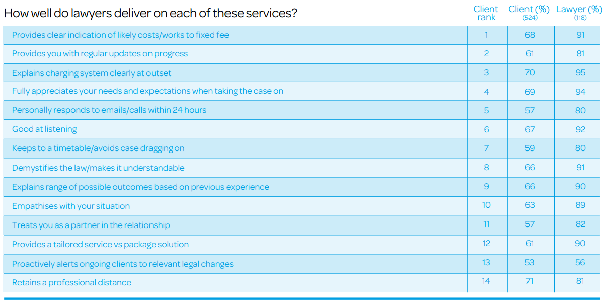 client metrics