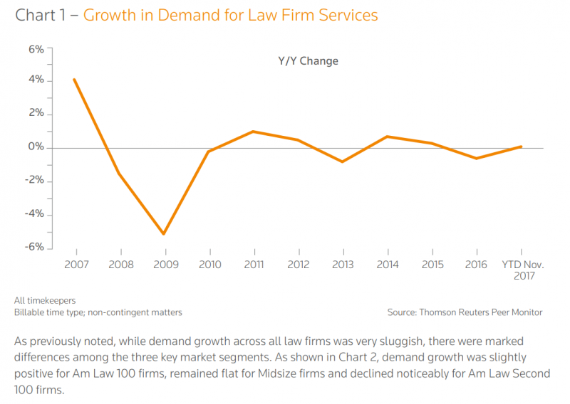 growth-demand