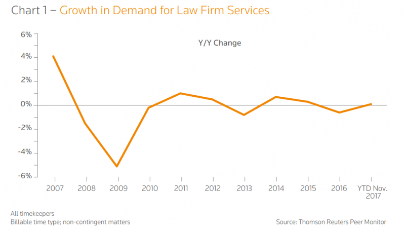 growth demand graph