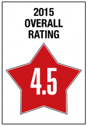 rating